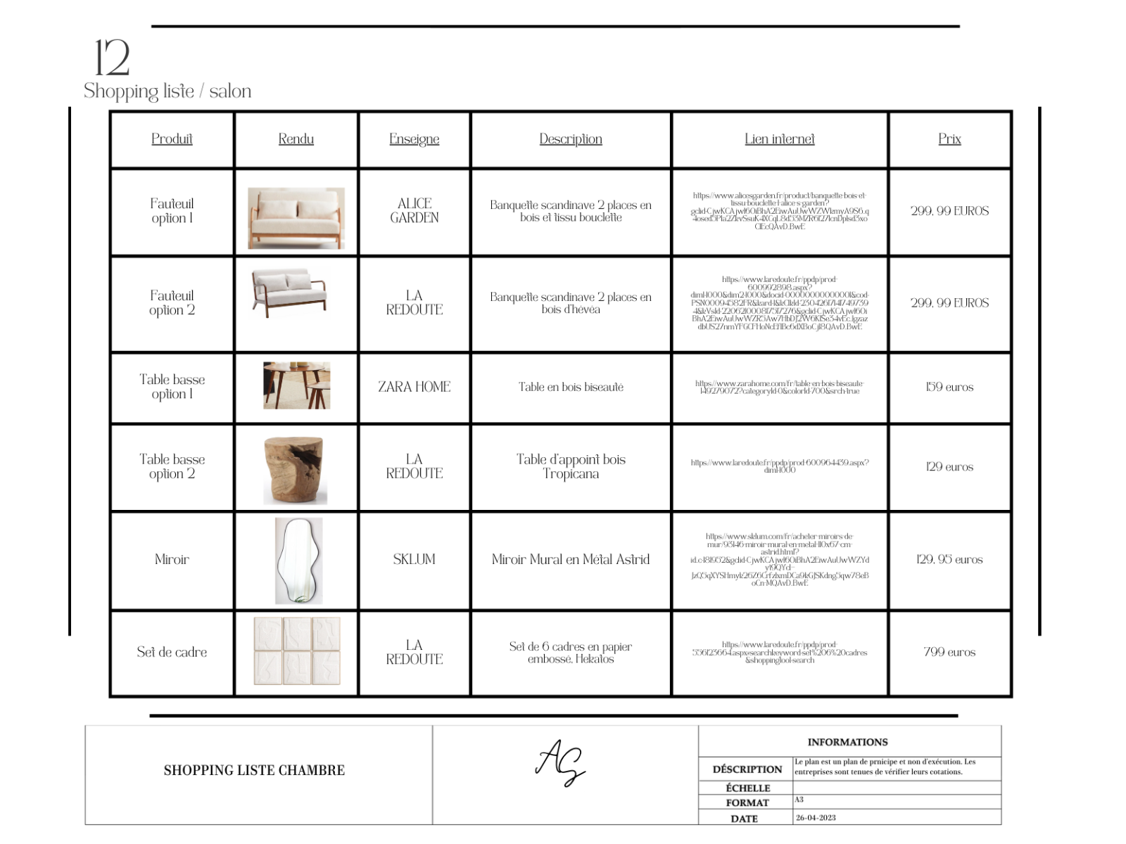 Shopping liste décoration d'intérieur 